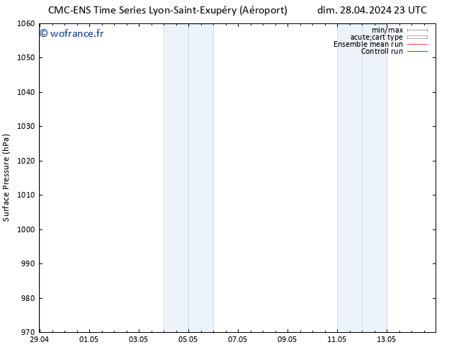 pression de l'air CMC TS lun 29.04.2024 23 UTC