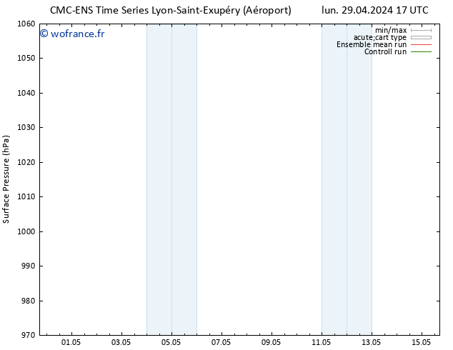 pression de l'air CMC TS sam 04.05.2024 05 UTC