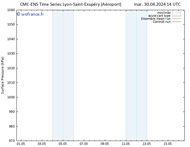 pression de l'air CMC TS mar 30.04.2024 14 UTC