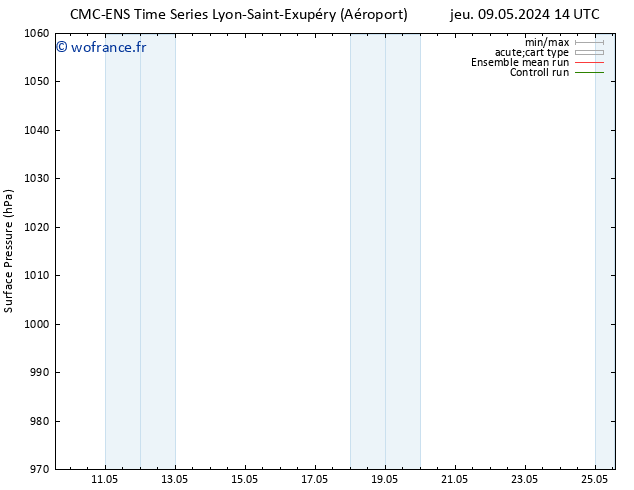 pression de l'air CMC TS dim 12.05.2024 08 UTC