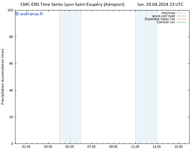 Précipitation accum. CMC TS mar 30.04.2024 05 UTC