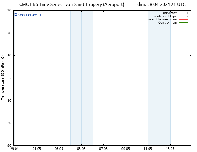 Temp. 850 hPa CMC TS dim 28.04.2024 21 UTC