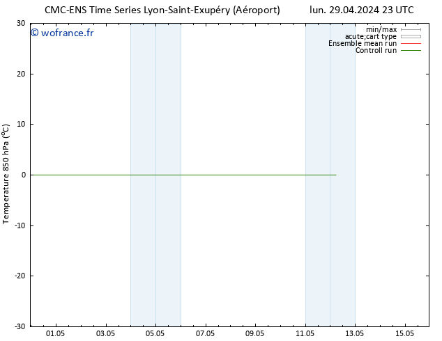 Temp. 850 hPa CMC TS mar 30.04.2024 23 UTC