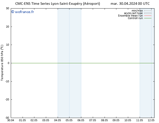 Temp. 850 hPa CMC TS mar 30.04.2024 00 UTC