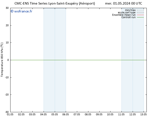 Temp. 850 hPa CMC TS sam 11.05.2024 00 UTC
