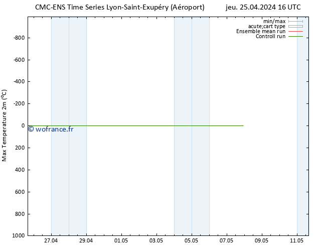 température 2m max CMC TS jeu 25.04.2024 16 UTC