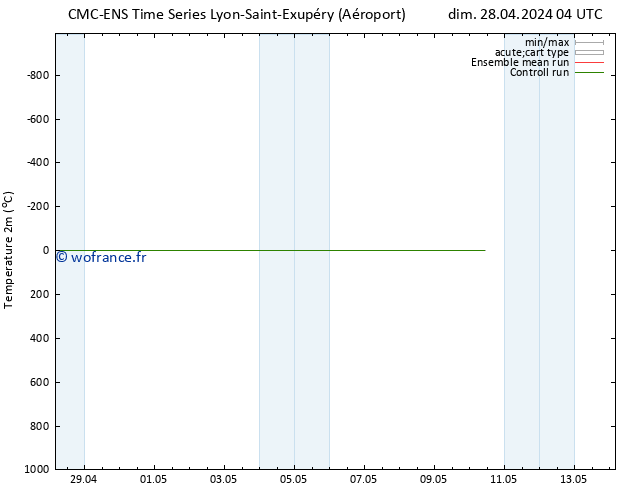 température (2m) CMC TS ven 03.05.2024 22 UTC