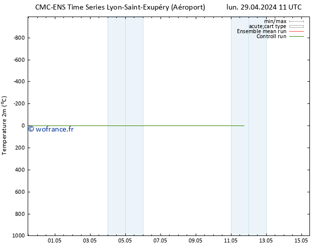 température (2m) CMC TS lun 29.04.2024 11 UTC