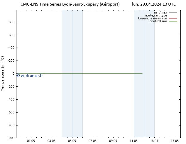 température (2m) CMC TS dim 05.05.2024 13 UTC