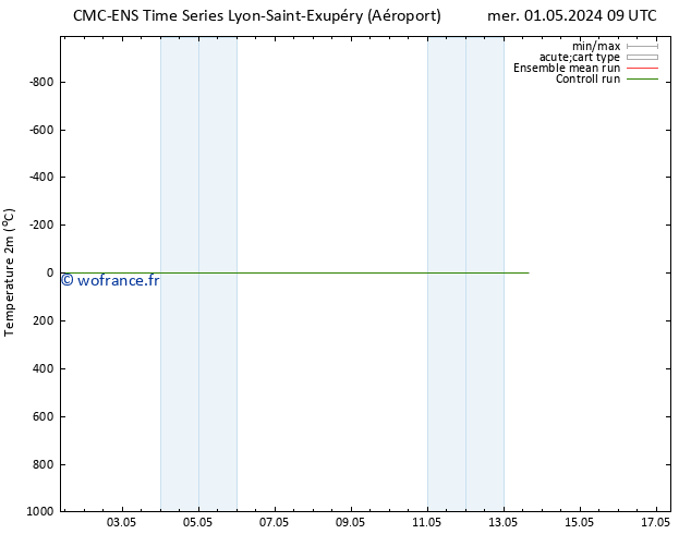 température (2m) CMC TS mer 01.05.2024 21 UTC