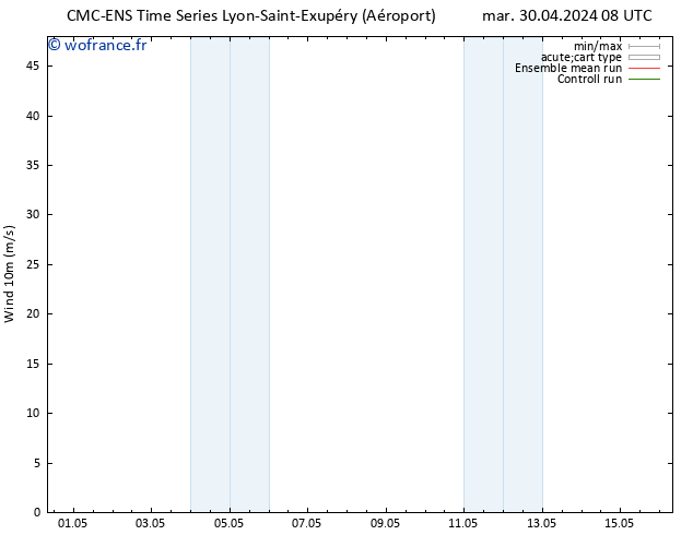 Vent 10 m CMC TS mer 08.05.2024 08 UTC