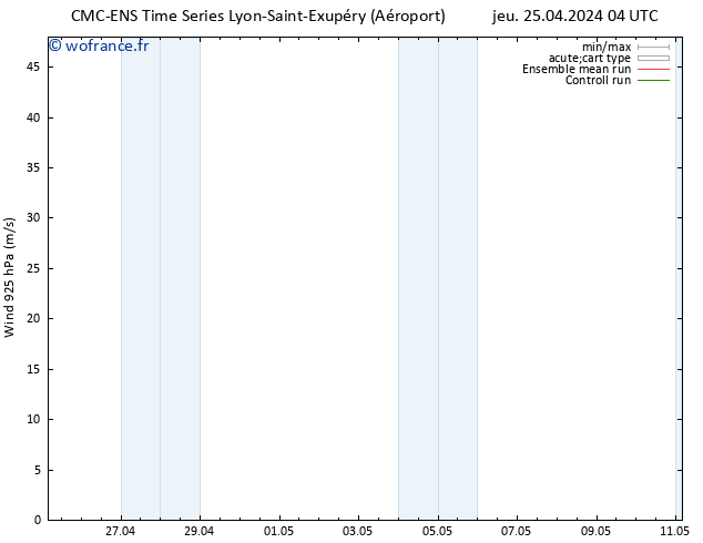 Vent 925 hPa CMC TS jeu 25.04.2024 04 UTC