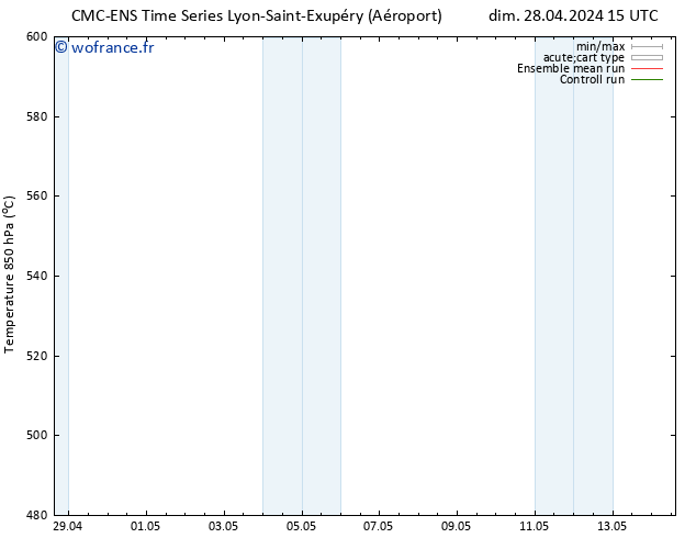 Géop. 500 hPa CMC TS lun 29.04.2024 15 UTC