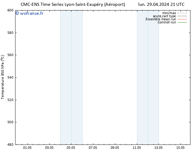 Géop. 500 hPa CMC TS mar 30.04.2024 03 UTC