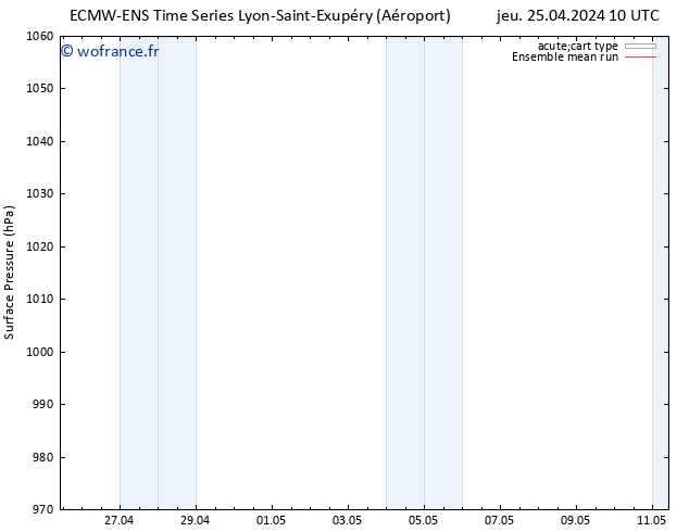 pression de l'air ECMWFTS ven 26.04.2024 10 UTC