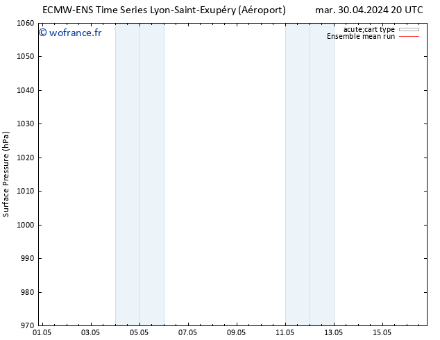 pression de l'air ECMWFTS jeu 02.05.2024 20 UTC