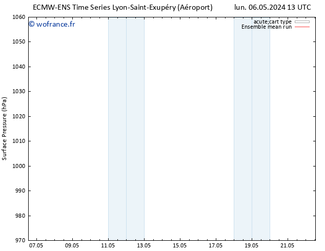 pression de l'air ECMWFTS mar 07.05.2024 13 UTC