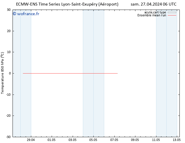 Temp. 850 hPa ECMWFTS mar 07.05.2024 06 UTC