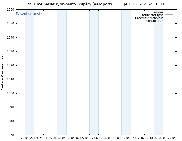 pression de l'air GEFS TS sam 04.05.2024 00 UTC