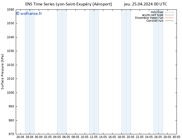 pression de l'air GEFS TS dim 28.04.2024 00 UTC