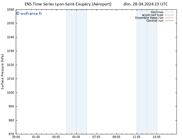 pression de l'air GEFS TS lun 29.04.2024 05 UTC