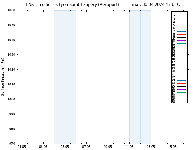 pression de l'air GEFS TS mar 30.04.2024 13 UTC