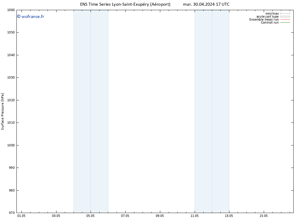 pression de l'air GEFS TS jeu 02.05.2024 11 UTC