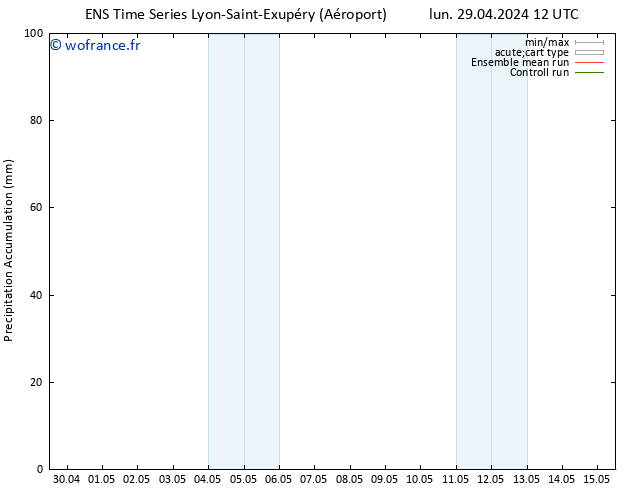 Précipitation accum. GEFS TS lun 29.04.2024 18 UTC