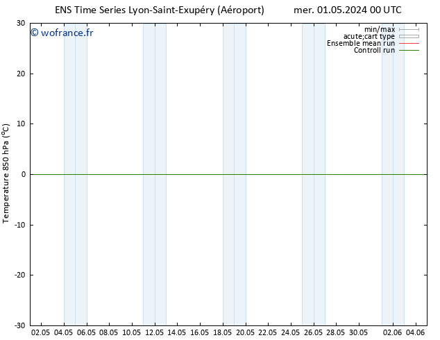 Temp. 850 hPa GEFS TS dim 05.05.2024 00 UTC