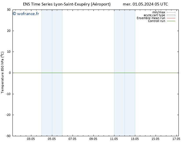 Temp. 850 hPa GEFS TS ven 17.05.2024 05 UTC