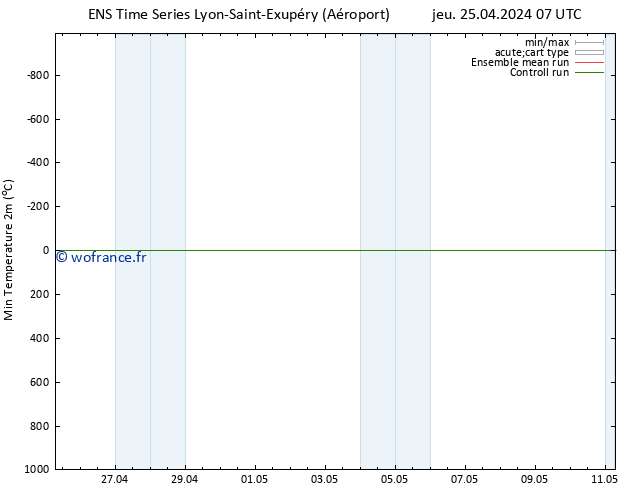 température 2m min GEFS TS jeu 25.04.2024 07 UTC