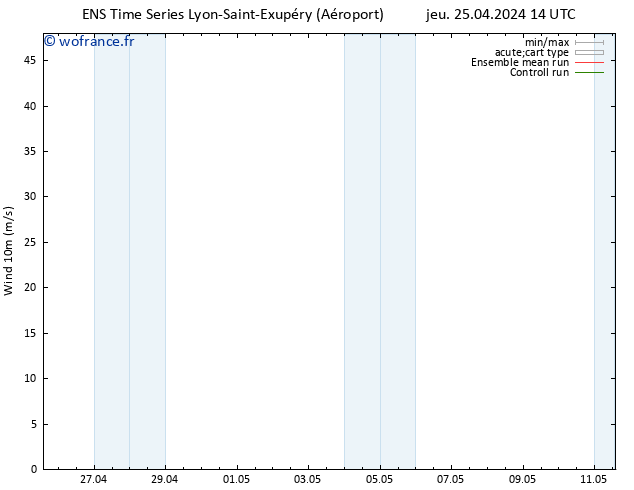Vent 10 m GEFS TS jeu 25.04.2024 14 UTC
