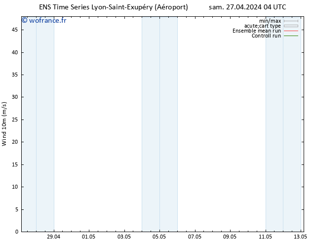 Vent 10 m GEFS TS sam 27.04.2024 16 UTC