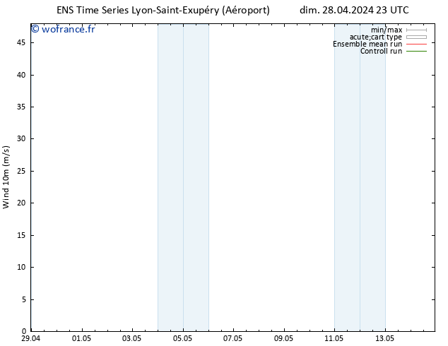 Vent 10 m GEFS TS mer 01.05.2024 23 UTC
