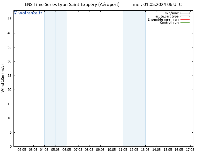 Vent 10 m GEFS TS ven 17.05.2024 06 UTC