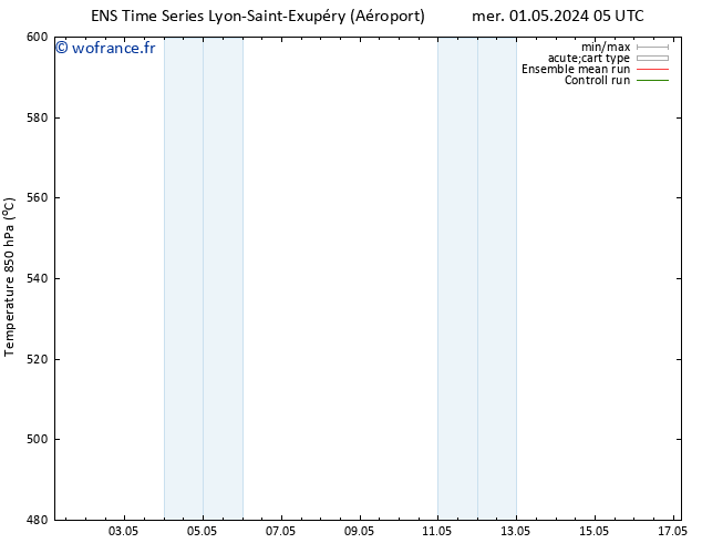 Géop. 500 hPa GEFS TS sam 04.05.2024 05 UTC