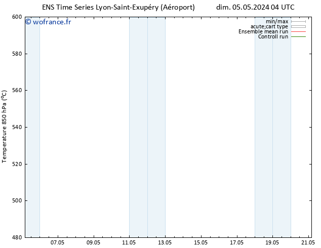 Géop. 500 hPa GEFS TS dim 05.05.2024 10 UTC