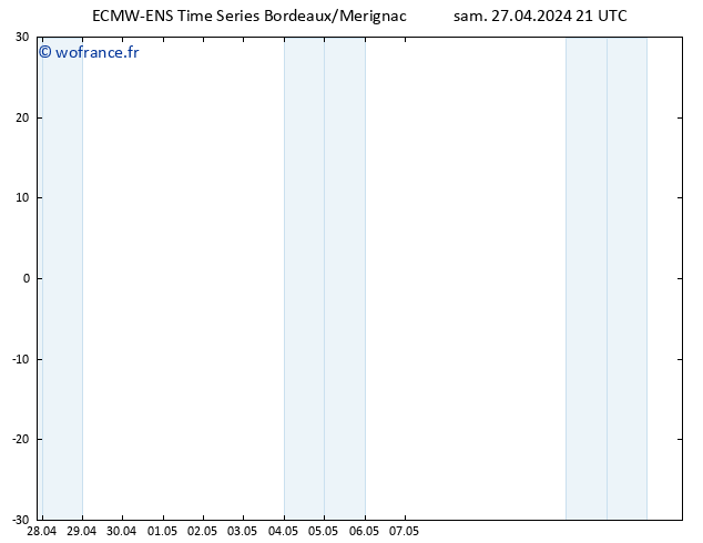 Géop. 500 hPa ALL TS dim 28.04.2024 21 UTC