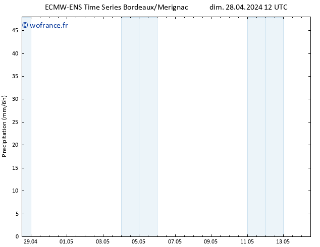 Précipitation ALL TS mar 30.04.2024 12 UTC