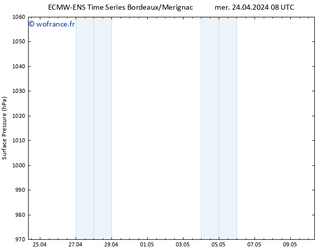 pression de l'air ALL TS mer 24.04.2024 14 UTC