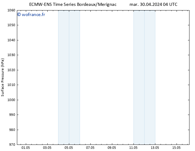 pression de l'air ALL TS mar 30.04.2024 10 UTC