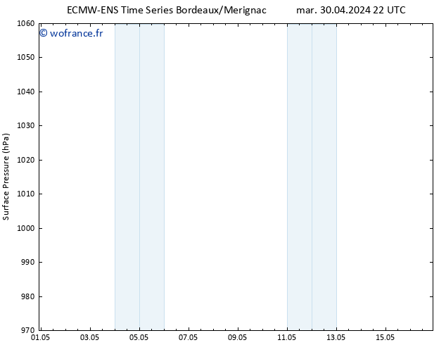 pression de l'air ALL TS mer 01.05.2024 04 UTC