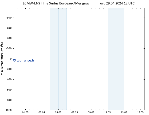 température 2m min ALL TS lun 29.04.2024 12 UTC