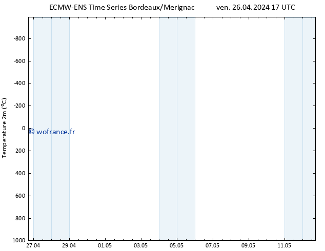 température (2m) ALL TS ven 26.04.2024 23 UTC