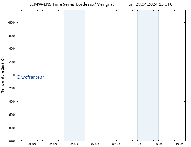 température (2m) ALL TS mar 30.04.2024 13 UTC