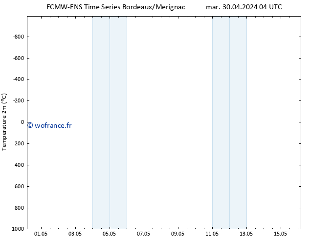 température (2m) ALL TS ven 10.05.2024 04 UTC