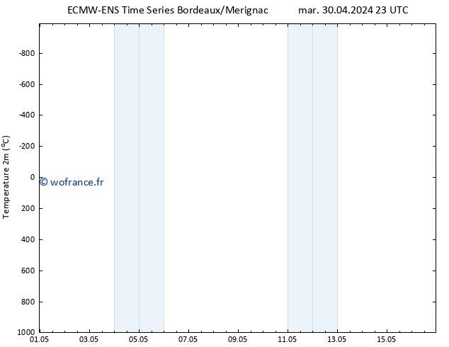 température (2m) ALL TS jeu 16.05.2024 23 UTC