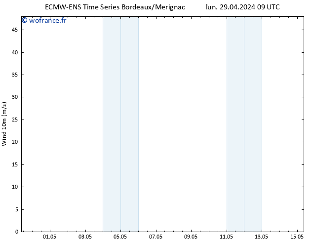 Vent 10 m ALL TS lun 29.04.2024 21 UTC