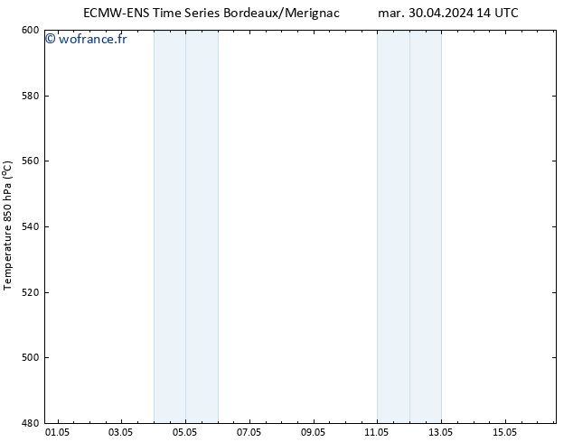 Géop. 500 hPa ALL TS jeu 16.05.2024 14 UTC