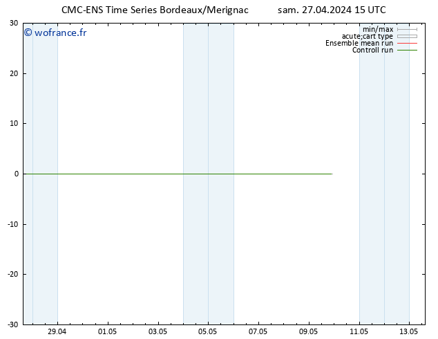 Géop. 500 hPa CMC TS dim 28.04.2024 15 UTC